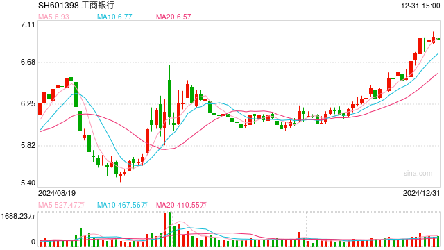 超2000亿元！工行、农行、中行、建行、交行、邮储银行六大行，密集分红