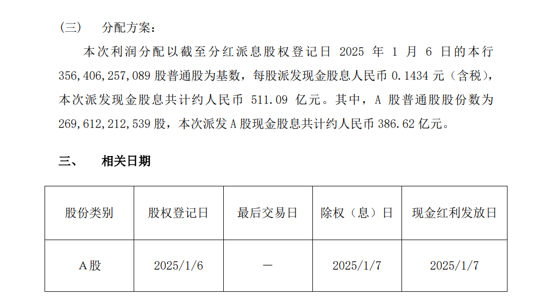 超2000亿元！工行、农行、中行、建行、交行、邮储银行六大行，密集分红  第3张