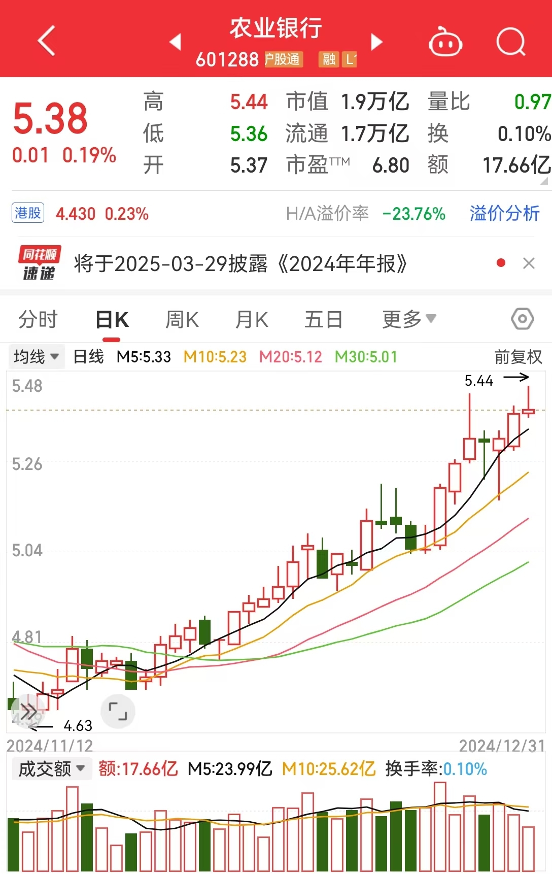 超2000亿元！工行、农行、中行、建行、交行、邮储银行六大行，密集分红  第6张