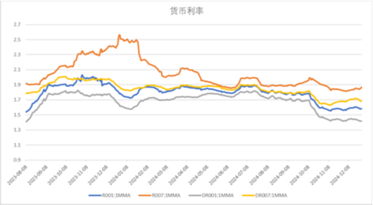 中加基金配置周报|MLF续作3000亿，人大常委会通过增值税法  第17张