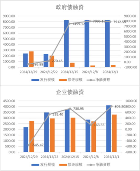 中加基金配置周报|MLF续作3000亿，人大常委会通过增值税法  第18张