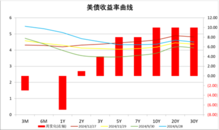 中加基金配置周报|MLF续作3000亿，人大常委会通过增值税法  第25张