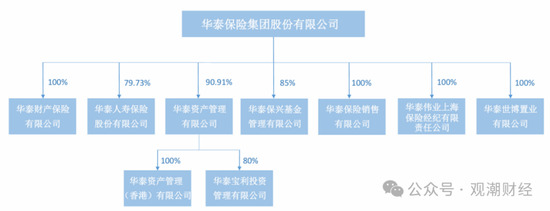 重磅！华泰集团换总裁！“中转外”后新任“将帅”落定面新挑战  第4张