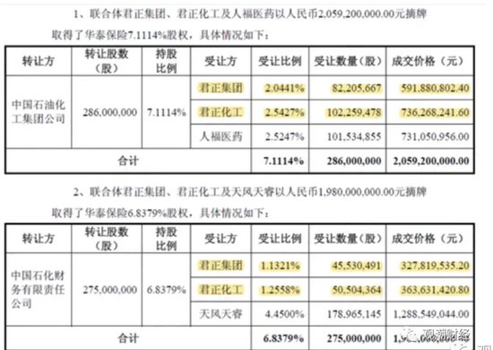 重磅！华泰集团换总裁！“中转外”后新任“将帅”落定面新挑战  第5张