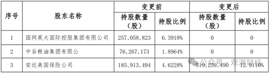 重磅！华泰集团换总裁！“中转外”后新任“将帅”落定面新挑战  第7张