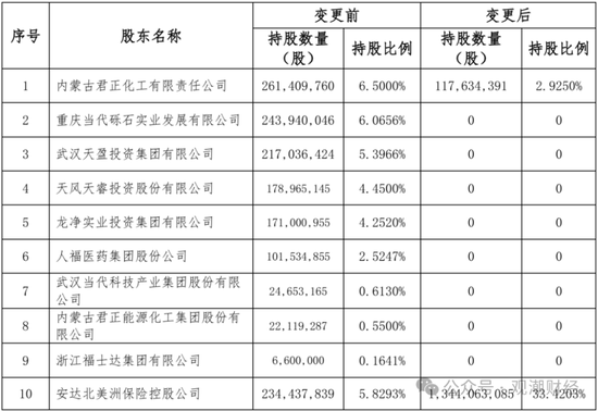 重磅！华泰集团换总裁！“中转外”后新任“将帅”落定面新挑战  第8张