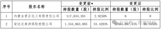 重磅！华泰集团换总裁！“中转外”后新任“将帅”落定面新挑战  第9张