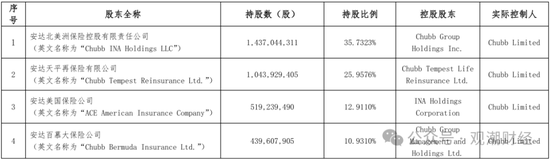 重磅！华泰集团换总裁！“中转外”后新任“将帅”落定面新挑战  第10张