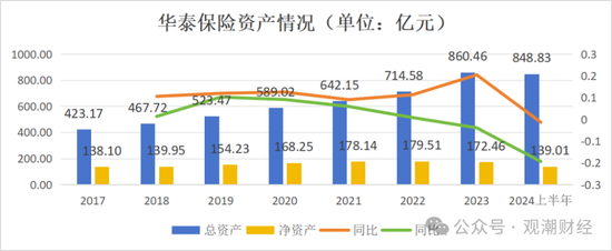 重磅！华泰集团换总裁！“中转外”后新任“将帅”落定面新挑战  第12张