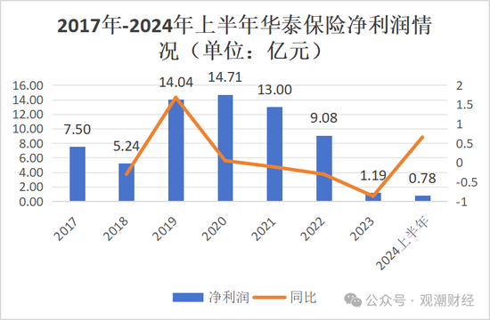 重磅！华泰集团换总裁！“中转外”后新任“将帅”落定面新挑战  第13张