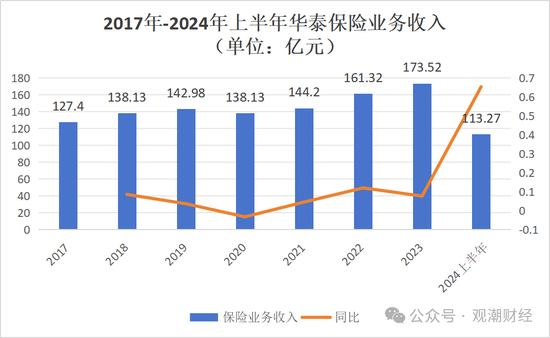 重磅！华泰集团换总裁！“中转外”后新任“将帅”落定面新挑战  第14张