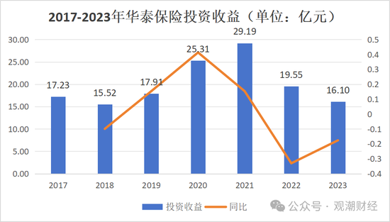 重磅！华泰集团换总裁！“中转外”后新任“将帅”落定面新挑战  第15张