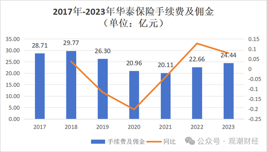 重磅！华泰集团换总裁！“中转外”后新任“将帅”落定面新挑战  第16张