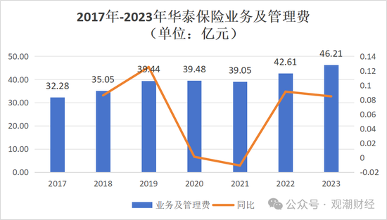 重磅！华泰集团换总裁！“中转外”后新任“将帅”落定面新挑战  第17张