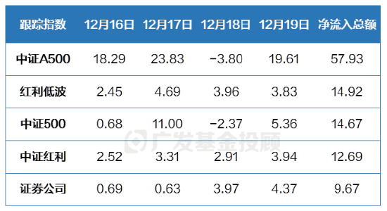 政策空窗期的投资，如何实现“弯道超车”？  第2张