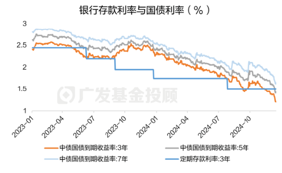 政策空窗期的投资，如何实现“弯道超车”？  第4张