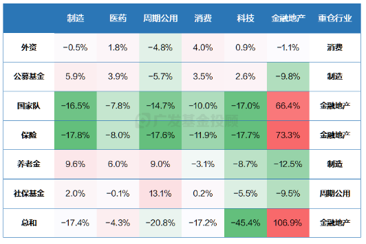 政策空窗期的投资，如何实现“弯道超车”？  第5张