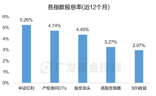 政策空窗期的投资，如何实现“弯道超车”？  第6张