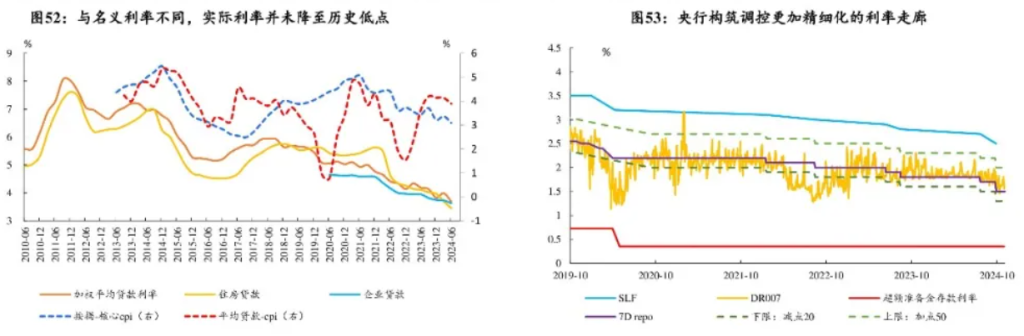 十大券商展望2025中国经济：重振内需宏大叙事、消费或是唯一的“确定性”、房地产迎来“磨底”阶段  第3张