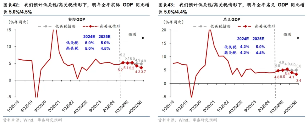 十大券商展望2025中国经济：重振内需宏大叙事、消费或是唯一的“确定性”、房地产迎来“磨底”阶段  第5张