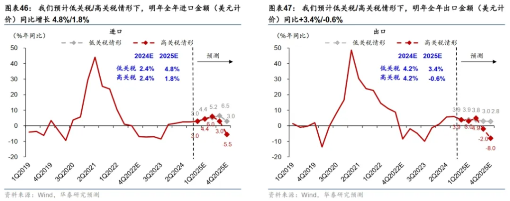 十大券商展望2025中国经济：重振内需宏大叙事、消费或是唯一的“确定性”、房地产迎来“磨底”阶段  第7张