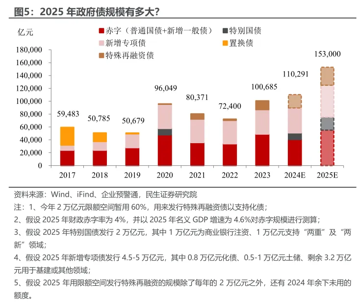 十大券商展望2025中国经济：重振内需宏大叙事、消费或是唯一的“确定性”、房地产迎来“磨底”阶段  第8张