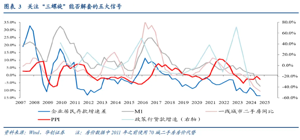 十大券商展望2025中国经济：重振内需宏大叙事、消费或是唯一的“确定性”、房地产迎来“磨底”阶段  第10张