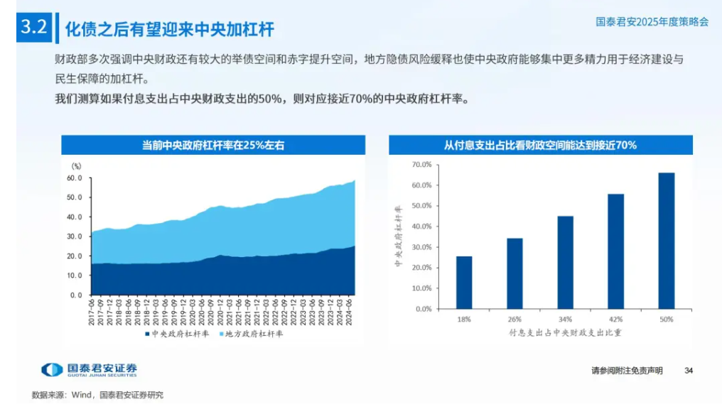 十大券商展望2025中国经济：重振内需宏大叙事、消费或是唯一的“确定性”、房地产迎来“磨底”阶段  第12张