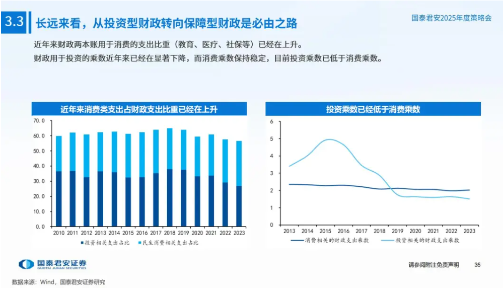 十大券商展望2025中国经济：重振内需宏大叙事、消费或是唯一的“确定性”、房地产迎来“磨底”阶段  第13张