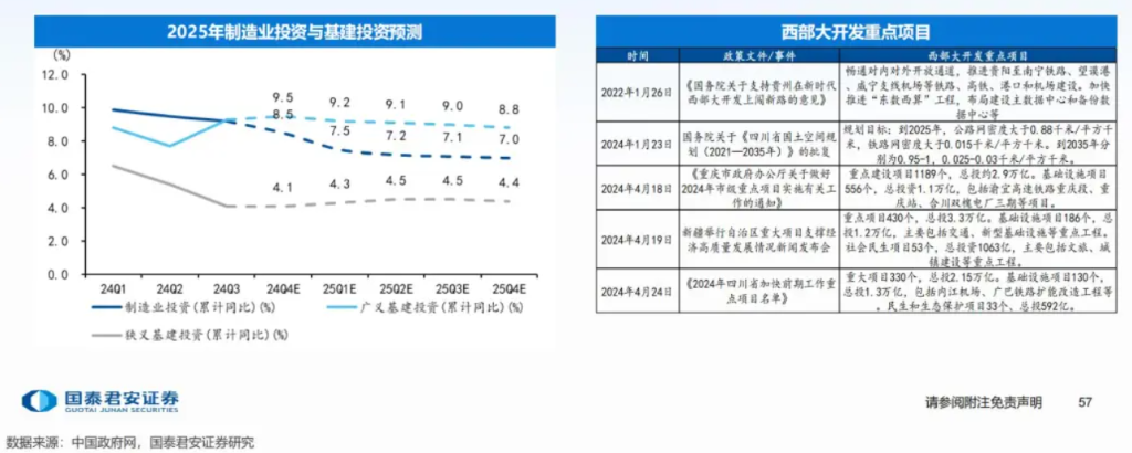 十大券商展望2025中国经济：重振内需宏大叙事、消费或是唯一的“确定性”、房地产迎来“磨底”阶段  第14张