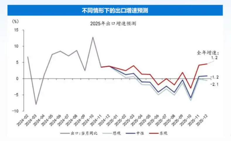 十大券商展望2025中国经济：重振内需宏大叙事、消费或是唯一的“确定性”、房地产迎来“磨底”阶段  第17张