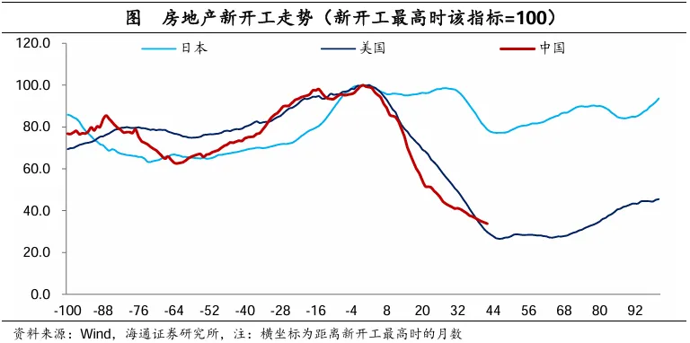 十大券商展望2025中国经济：重振内需宏大叙事、消费或是唯一的“确定性”、房地产迎来“磨底”阶段  第19张