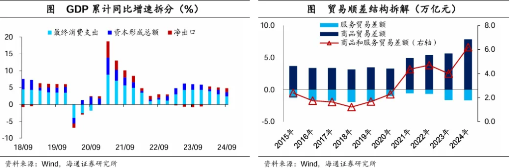 十大券商展望2025中国经济：重振内需宏大叙事、消费或是唯一的“确定性”、房地产迎来“磨底”阶段  第20张