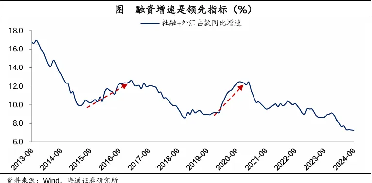 十大券商展望2025中国经济：重振内需宏大叙事、消费或是唯一的“确定性”、房地产迎来“磨底”阶段  第21张