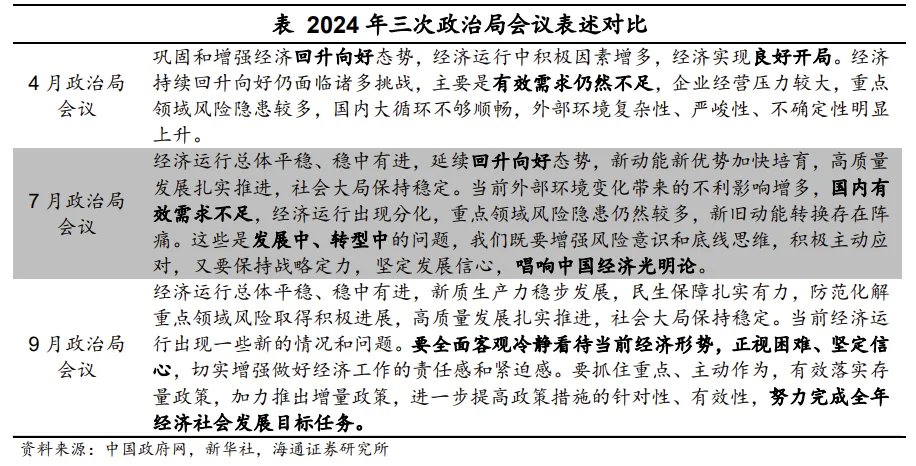 十大券商展望2025中国经济：重振内需宏大叙事、消费或是唯一的“确定性”、房地产迎来“磨底”阶段  第22张