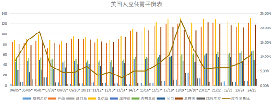 格林大华期货菜粕豆粕2025年展望：千淘万漉虽辛苦 吹尽狂沙始到金  第3张