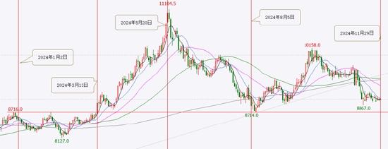 格林大华期货铜2025年展望：经济复苏与需求缓升 全球铜价有望偏暖  第3张