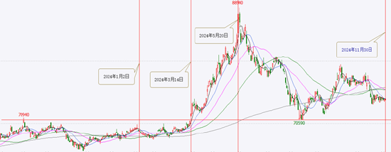 格林大华期货铜2025年展望：经济复苏与需求缓升 全球铜价有望偏暖  第4张