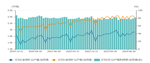 格林大华期货铜2025年展望：经济复苏与需求缓升 全球铜价有望偏暖  第5张