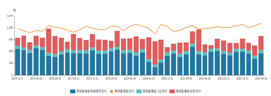 格林大华期货贵金属2025年展望：美降息减少物价回升 地缘冲突缓和压制价格  第4张