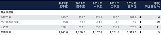 格林大华期货贵金属2025年展望：美降息减少物价回升 地缘冲突缓和压制价格  第6张