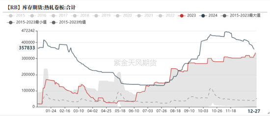 钢材：跌跌壮壮  第30张