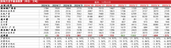 钢材：跌跌壮壮  第31张