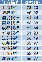 2024年A股收官：沪指全年上涨12.67%，出炉近百只“翻倍股”  第3张