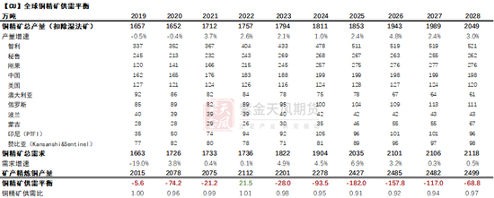 【2025期货年度策略】铜：买国内抛国外  第3张