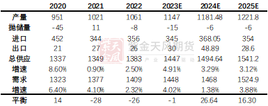 【2025期货年度策略】铜：买国内抛国外  第6张