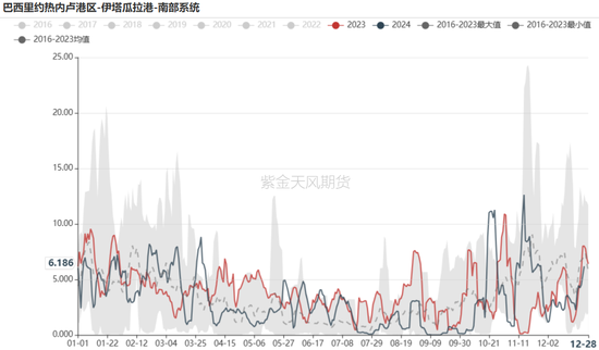 铁矿：关注结构化差异  第4张