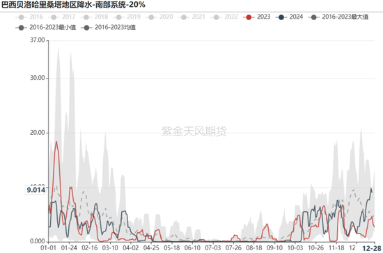 铁矿：关注结构化差异  第7张