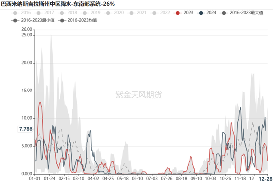 铁矿：关注结构化差异  第8张