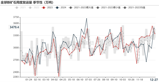 铁矿：关注结构化差异  第24张